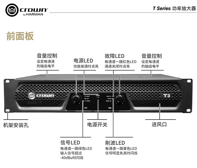 CROWN T 系列功放面板介绍