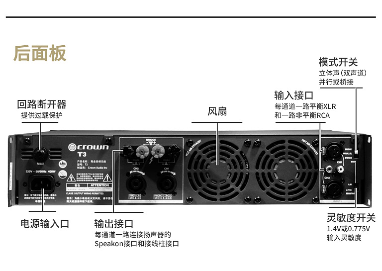 CROWN T 系列功放面板介绍