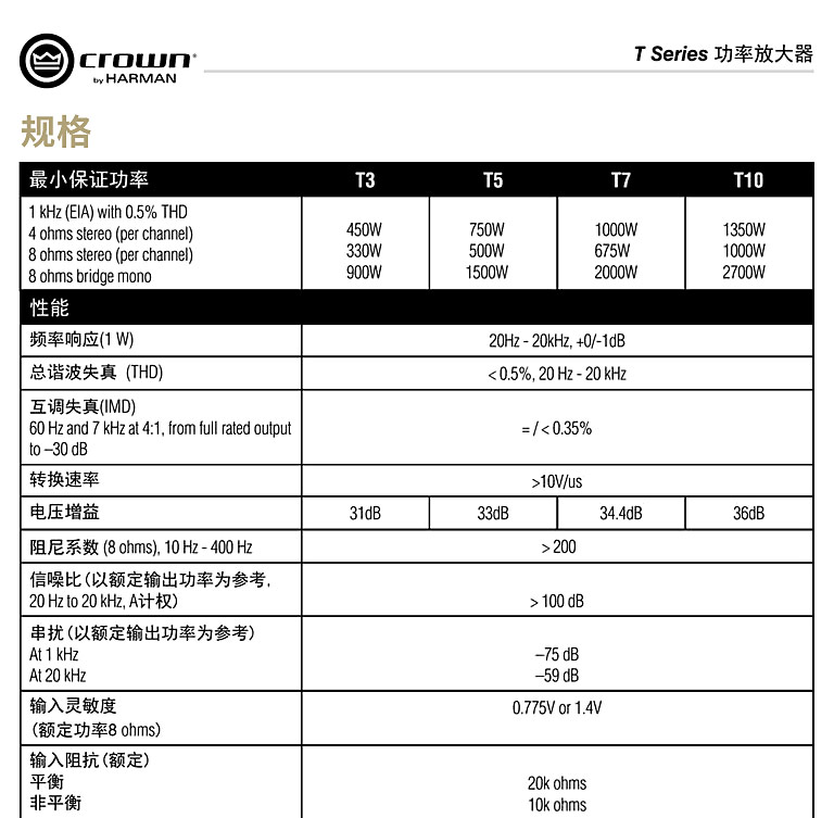 CROWN T 系列功放参数